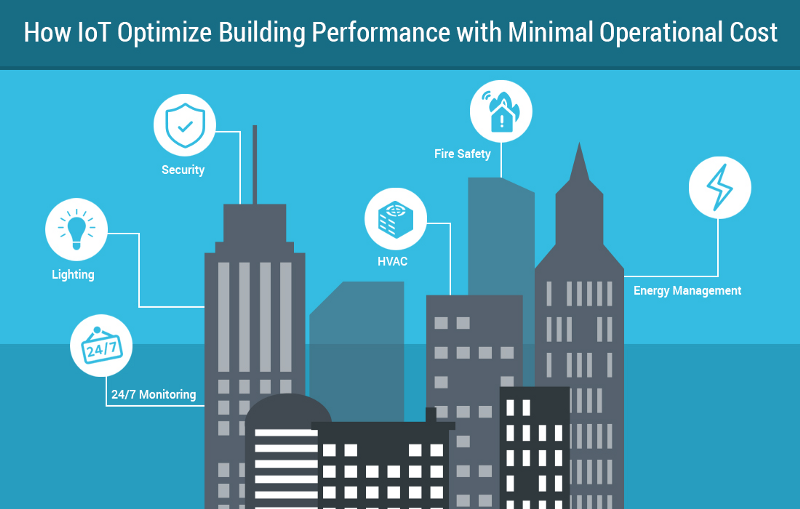 smart building