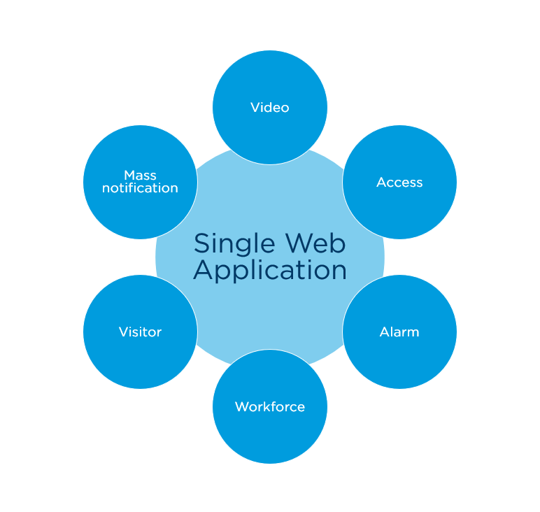 single pane of glass graphic chart