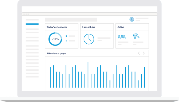 A computer screen showcases a dashboard powered by cloud-based access control software, highlighting today's attendance at 70%, the peak hour with a clock icon, and an Active section with user icons. Below is an attendance graph featuring blue bars.
